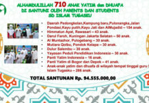 Laporan Santunan Ramadhan SD 2021