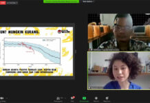 Belajar Kritis dan Bersuara Dari Kakak-kakak Hebat Peduli Bumi Sekolah Islam Tugasku