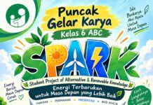 Gelar Karya Kelas 6; Energi Terbarukan
